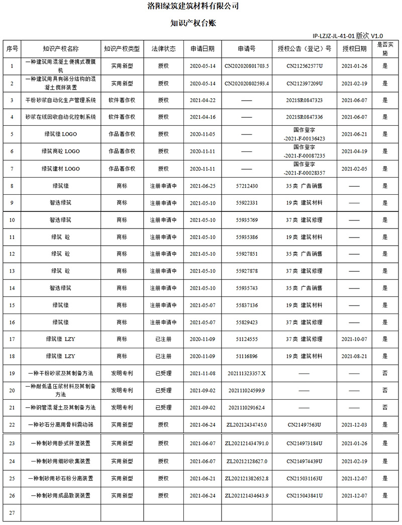 知識(shí)產(chǎn)權(quán)臺(tái)賬